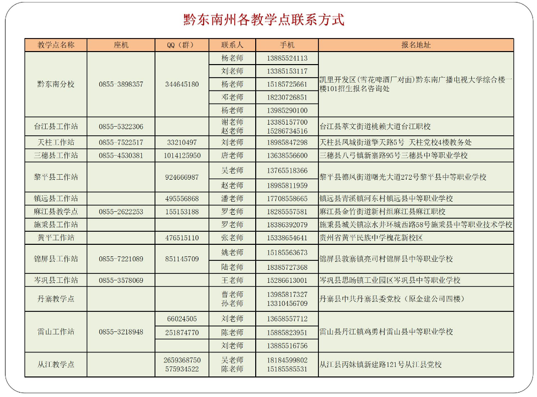 黔東南鎮遠開放大學2023年秋季開放教育招生簡章