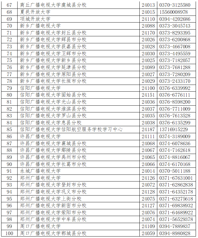 封丘開放大學2023年春季招生簡章 封丘開放大學2023年春季招生簡章