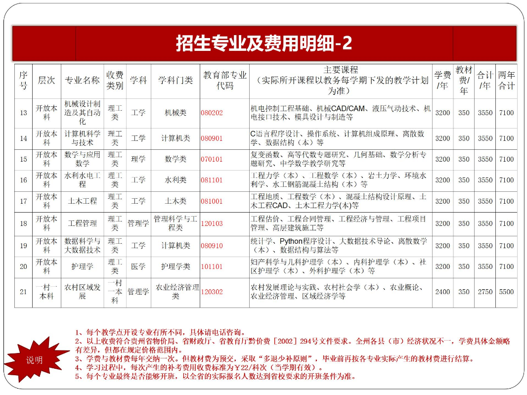黔東南鎮遠開放大學2023年秋季開放教育招生簡章