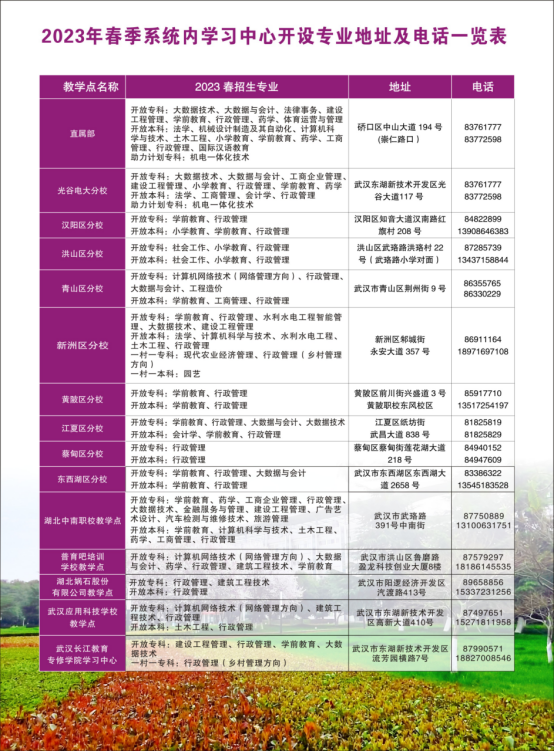 武漢江岸開放大學2023年春季招生簡章