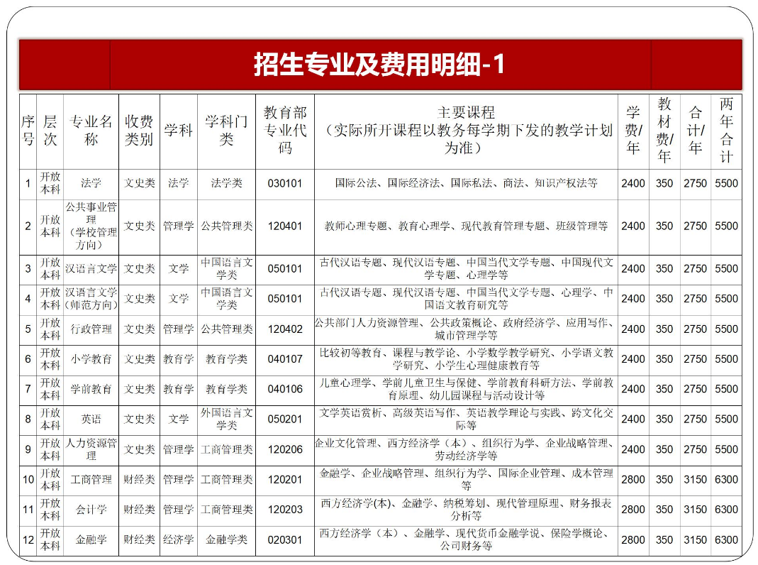 黔東南鎮遠開放大學2023年秋季開放教育招生簡章