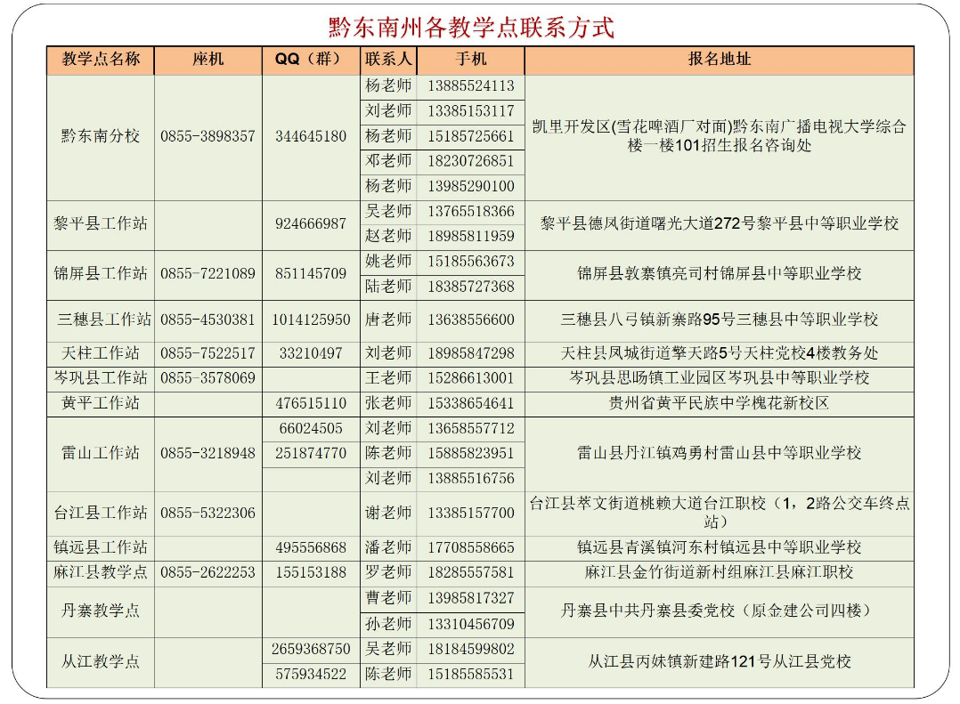 黔東南臺江開放大學2023年春季開放教育招生簡章