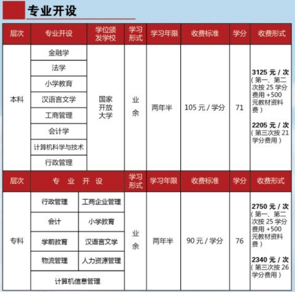 清遠英德開放大學學費多少錢？