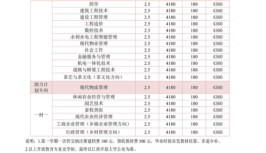 吉安泰和縣開放大學學費多少錢？