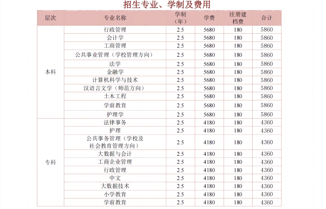 吉安泰和縣開放大學學費多少錢？