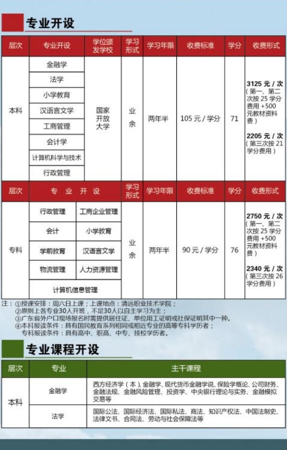 清遠英德開放大學2019招生簡章
