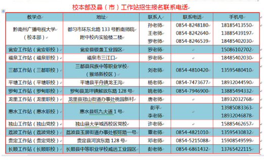 黔南三都開放大學2020年秋季招生簡章