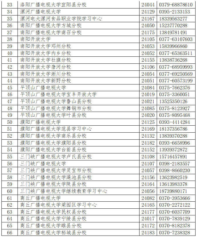 封丘開放大學2023年春季招生簡章 封丘開放大學2023年春季招生簡章