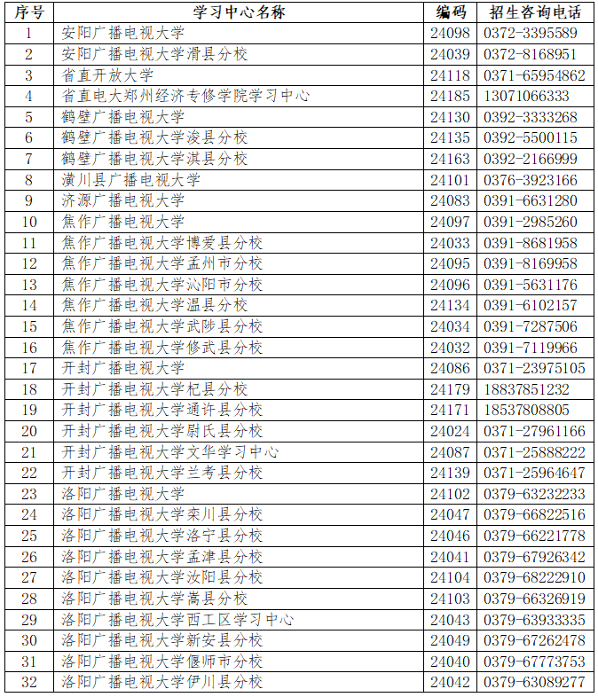 封丘開放大學2023年春季招生簡章 封丘開放大學2023年春季招生簡章