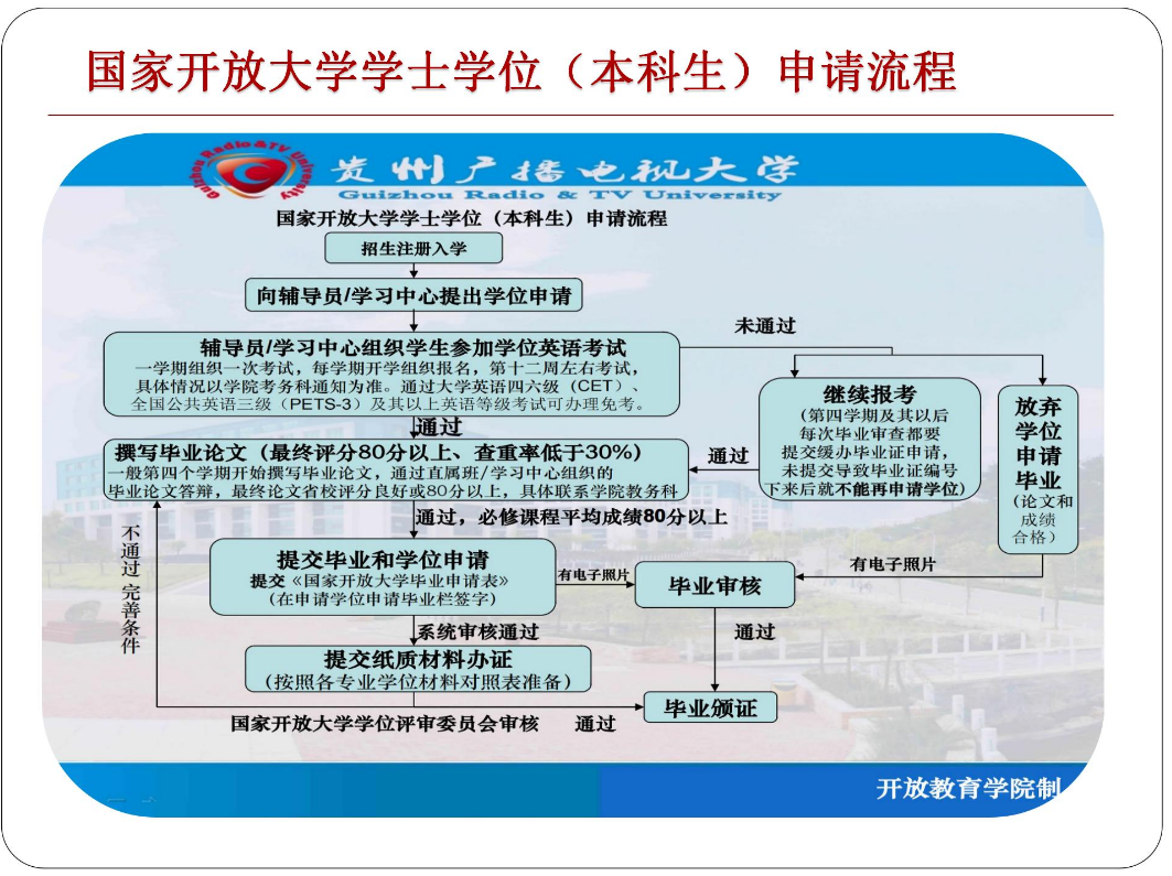 黔東南鎮遠開放大學2023年秋季開放教育招生簡章