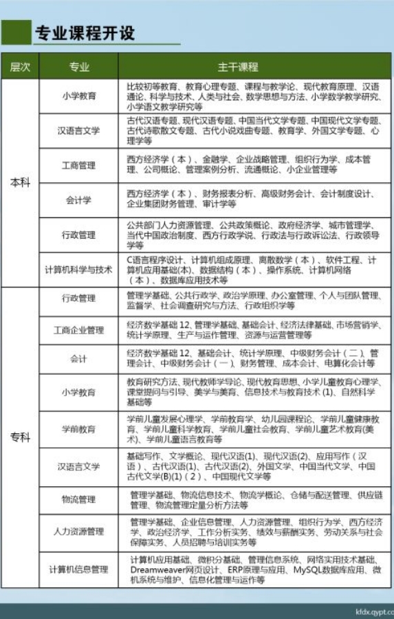 清遠英德開放大學2019招生簡章