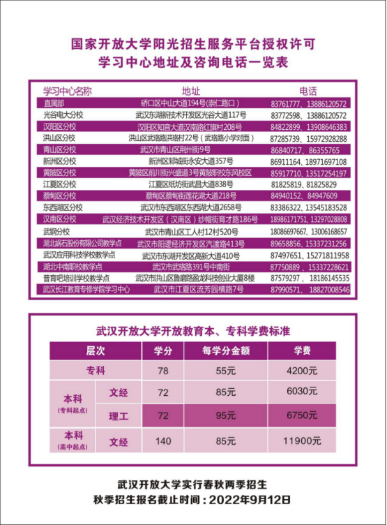 武漢武昌開放大學2022年秋季招生簡章