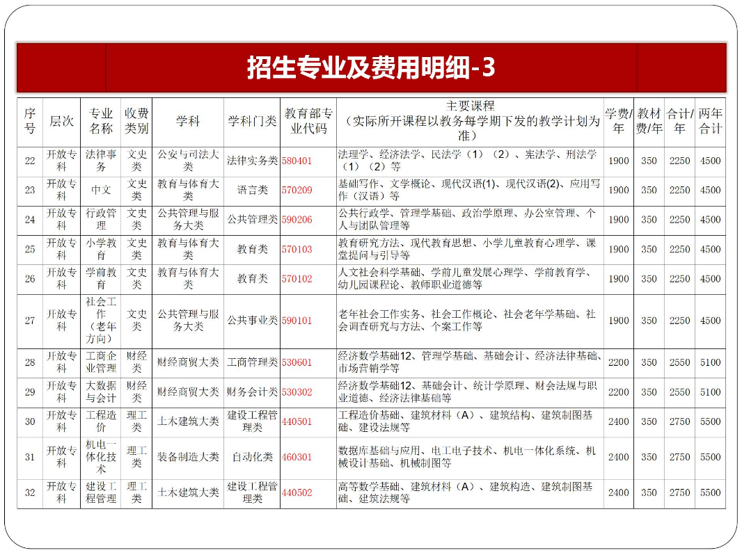 黔東南鎮遠開放大學2023年秋季開放教育招生簡章