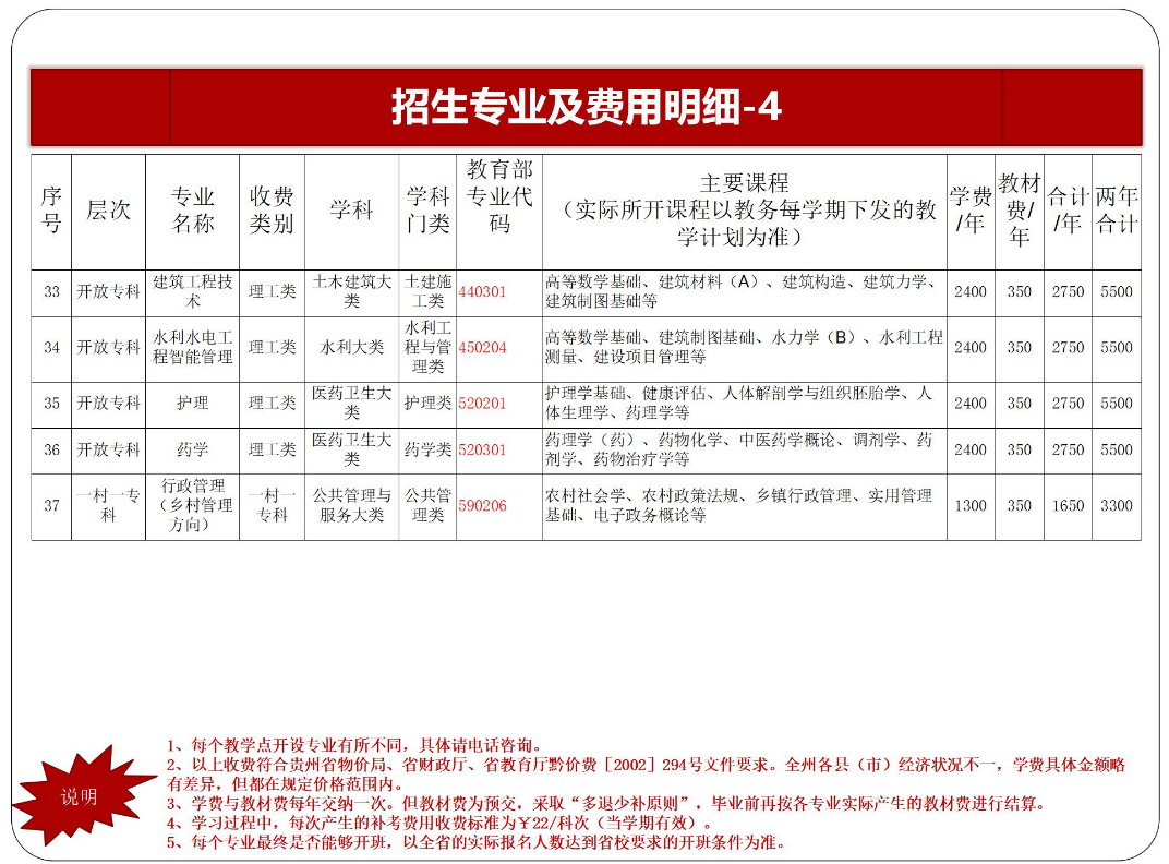 黔東南鎮遠開放大學2023年秋季開放教育招生簡章