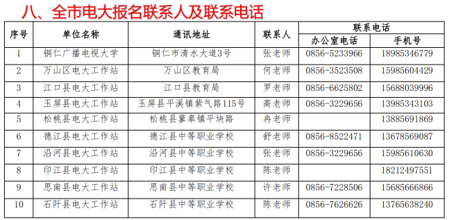 銅仁沿河開放大學2023年春季招生簡章