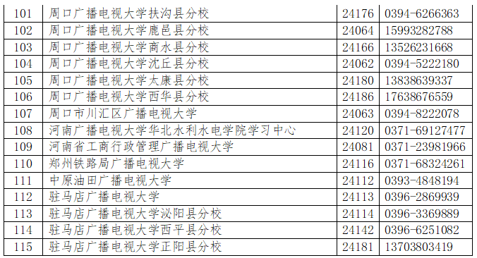 封丘開放大學2023年春季招生簡章 封丘開放大學2023年春季招生簡章