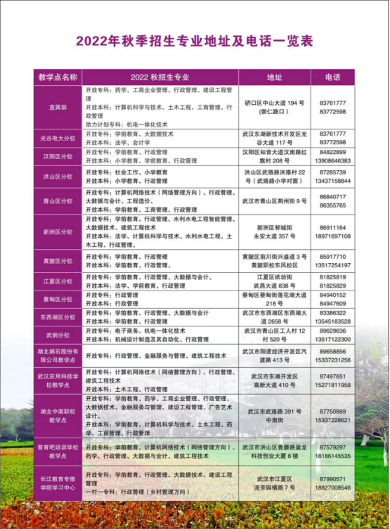 武漢武昌開放大學2022年秋季招生簡章