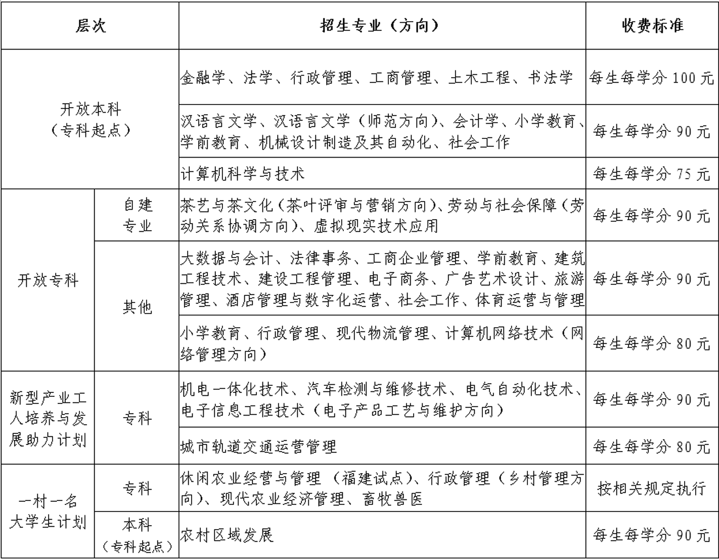 大田開放大學學費多少錢？
