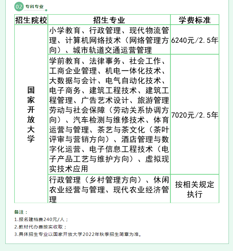 泉州金門開放大學2022年秋季招生簡章