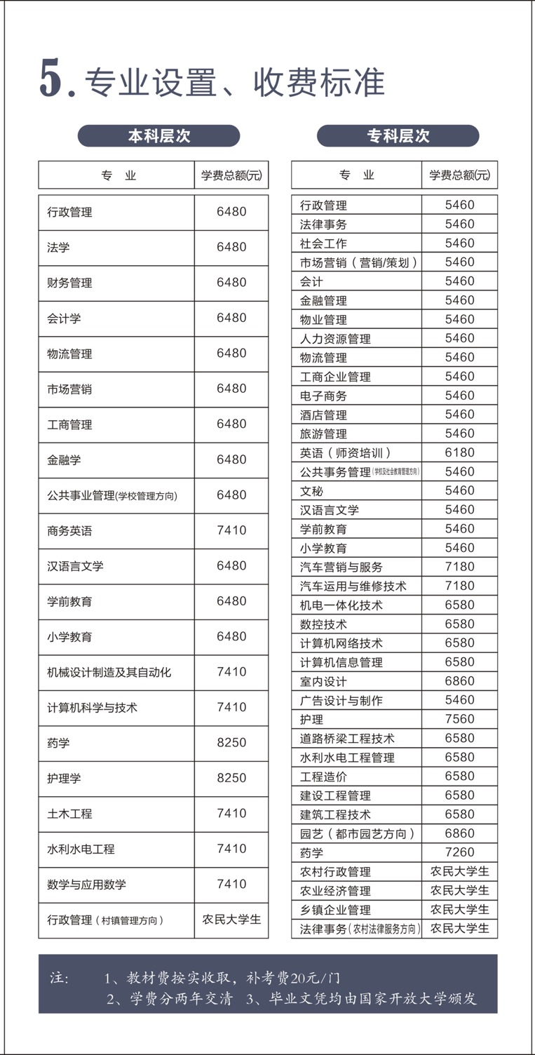 君山開放大學學費多少錢？