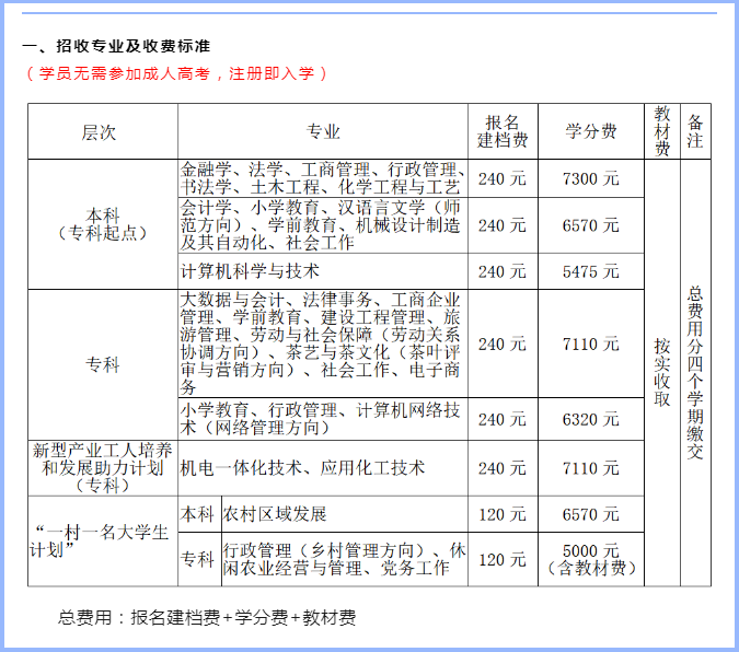 長泰開放大學的學費多少錢？