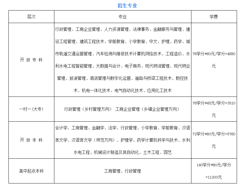千陽開放大學的學費多少錢？