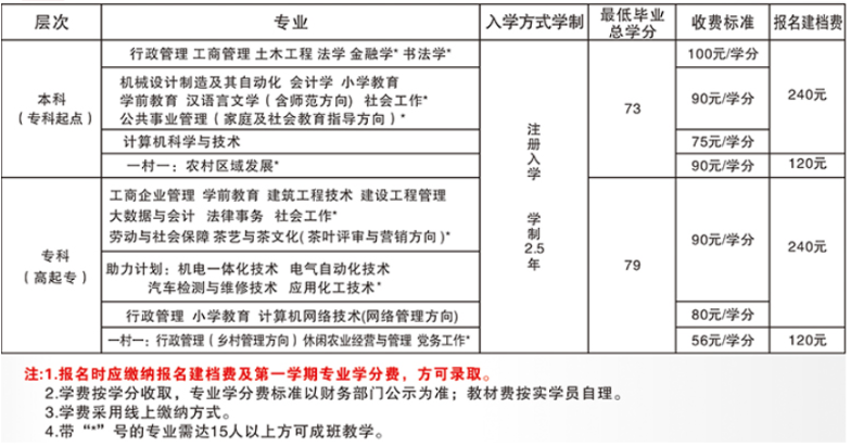 霞浦開放大學學費多少錢? 霞浦開放大學學費多少錢?