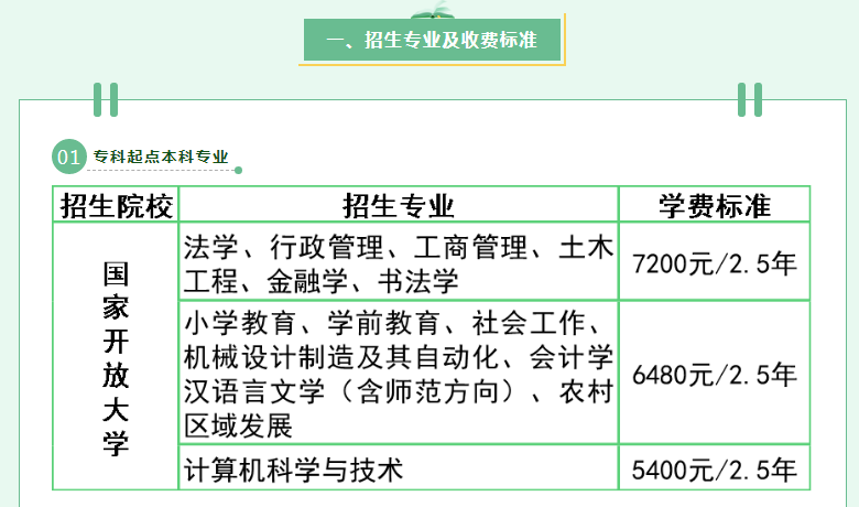 泉州金門開放大學2022年秋季招生簡章
