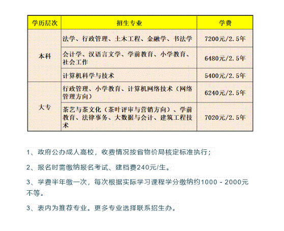 武夷山開放大學的學費多少錢？