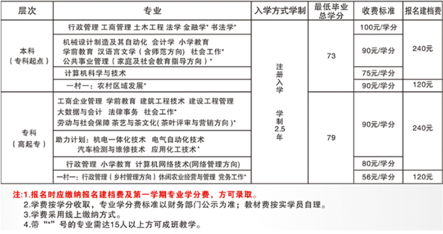 古田開放大學學費多少錢？