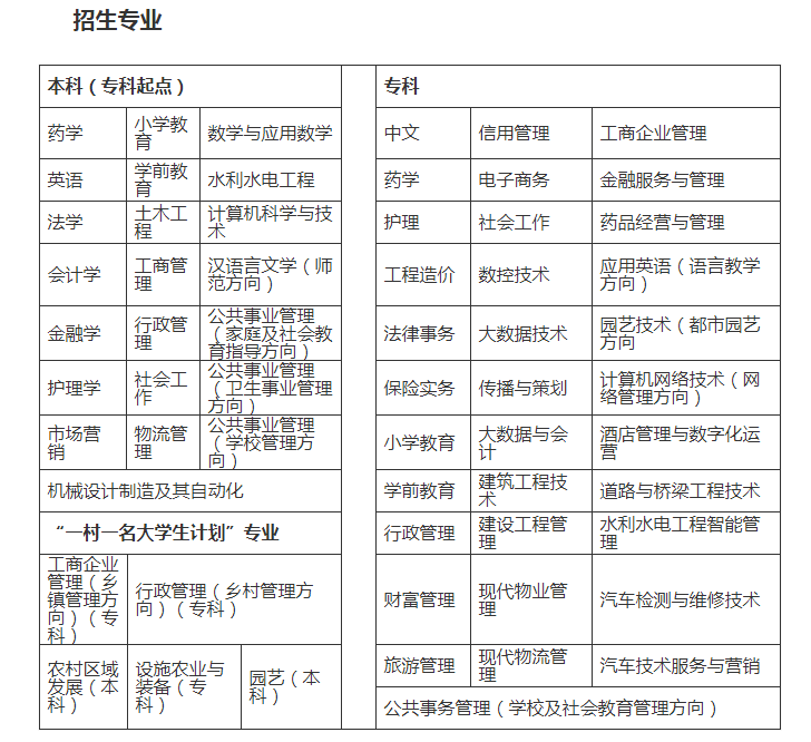 慶陽寧縣開放大學2023年春季招生簡章