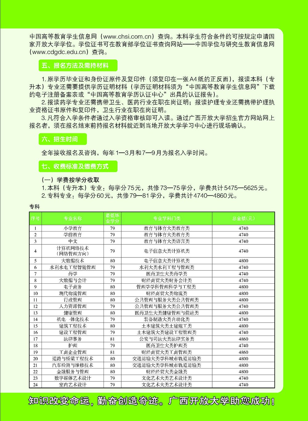 廣西邕寧開放大學2023年秋季招生簡章