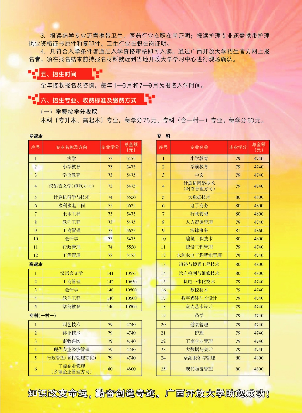 廣西隆安開放大學2023年春季招生簡章