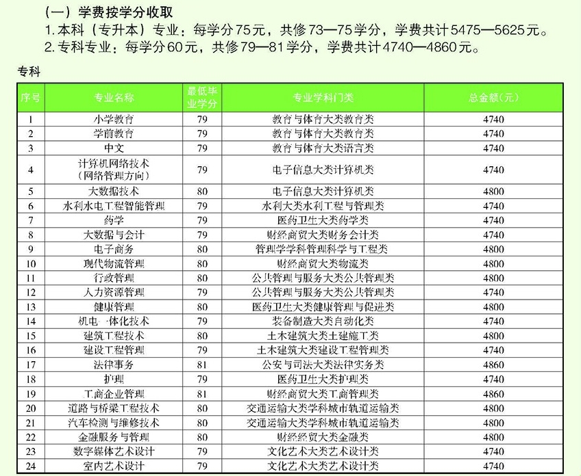 武鳴開放大學學費多少錢? 武鳴開放大學學費多少錢?