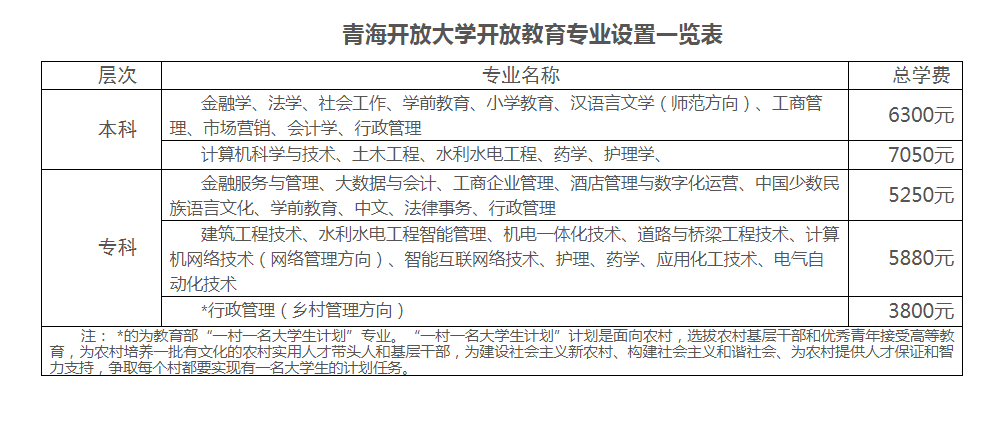 德令哈開放大學的學費多少錢？