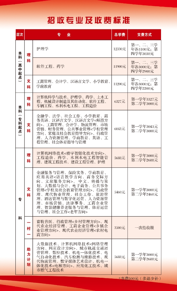 渾南開放大學學費多少錢？