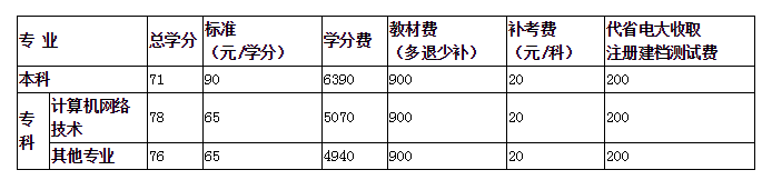 嫩江開放大學的學費多少錢？