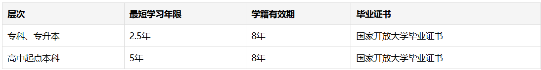 2026四川電大和開放大學是一回事嗎？學歷考公考編評職稱與拿證學位全解
