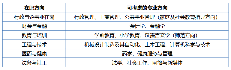 安徽上班族想提升學歷,有推薦的學校嗎?——2026安徽開放大學單品牌深度解析 安徽上班族想提升學歷,有推薦的學校嗎?——2026安徽開放大學單品牌深度解析