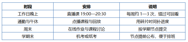 安徽上班族想提升學歷,有推薦的學校嗎?——2026安徽開放大學單品牌深度解析 安徽上班族想提升學歷,有推薦的學校嗎?——2026安徽開放大學單品牌深度解析