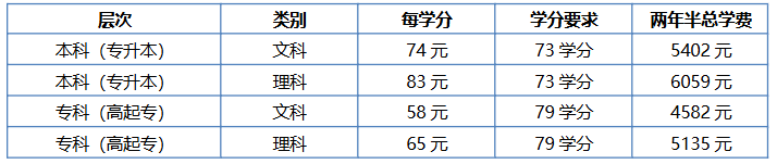 安徽無隱形費用的正規專升本學校推薦?——2026安徽開放大學單品牌深度解析 安徽無隱形費用的正規專升本學校推薦?——2026安徽開放大學單品牌深度解析