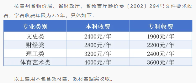 2026年貴州電大報名指南：時間、條件、材料與流程解析