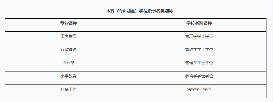 2026年廣東開放大學怎么報名？電大報名流程與專業全盤點