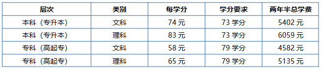 安徽在職人士報考成人學歷提升的學校推薦:安徽開放大學詳解 安徽在職人士報考成人學歷提升的學校推薦:安徽開放大學詳解