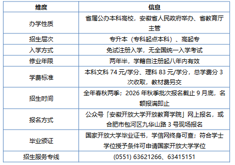 安徽開放大學開放教育學院2026秋季專升本深度解析 安徽開放大學開放教育學院2026秋季專升本深度解析