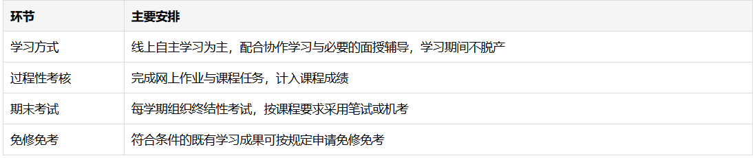 2026年重慶開放大學學歷含金量高嗎？報名條件、報名材料、學習考試與學位申請