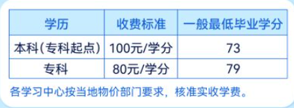 2026年湖北開放大學怎么報名?報名流程和學費標準都在這 2026年湖北開放大學怎么報名?報名流程和學費標準都在這