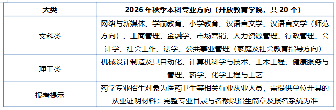 安徽在職人士報考成人學歷提升的學校推薦:安徽開放大學詳解 安徽在職人士報考成人學歷提升的學校推薦:安徽開放大學詳解