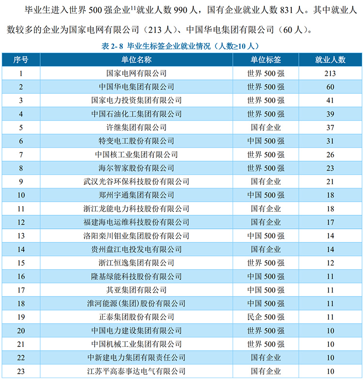 這12所電力系統背景高職院校,低分也能拿穩定鐵飯碗