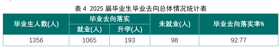 這12所電力系統背景高職院校,低分也能拿穩定鐵飯碗